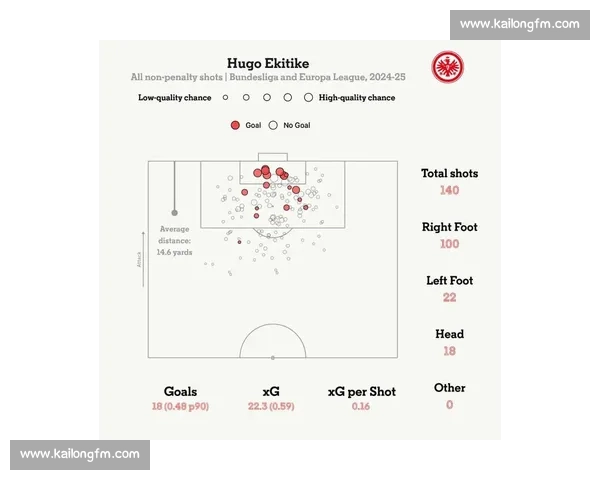 曼联领跑三强争夺埃基蒂克，法兰克福标价 1 亿欧元